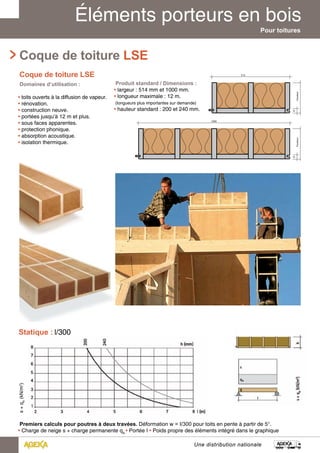 Pour toitures 
514 
Produit standard / Dimensions : 
• largeur : 514 mm et 1000 mm. 
• longueur maximale : 12 m. 
(longueurs plus importantes sur demande) 
• hauteur standard : 200 et 240 mm. 
Une distribution nationale 
31 
1000 
31 
ruetuaH rue tua H 
Coque de toiture LSE 
Coque de toiture LSE 
Domaines d’utilisation : 
• toits ouverts à la diffusion de vapeur. 
• rénovation. 
• construction neuve. 
• portées jusqu’à 12 m et plus. 
• sous faces apparentes. 
• protection phonique. 
• absorption acoustique. 
• isolation thermique. 
Statique : l/300 
Premiers calculs pour poutres à deux travées. Déformation w = I/300 pour toits en pente à partir de 5°. 
• Charge de neige s + charge permanente qA • Portée I • Poids propre des éléments intégré dans le graphique 
 