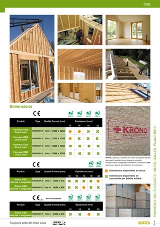 PANNEAUX MULTI-USAGES : MURS, DALLES, PLANCHERS 
45 
Toujours près de chez vous 
OSB 
Produit Type Qualité Format (mm) Épaisseurs (mm) 
12 15 16 18 22 
Dalles OSB 
rainures + languettes KRONOPLY Osb 3 2500 x 675 
Dalles OSB 
rainures + languettes KRONOPLY Osb 3+ 2000 x 900 
Dimensions disponibles en stock. 
Dimensions disponibles en 
commande par palette entière. 
Produit Type Qualité Format (mm) Épaisseurs (mm) 
12 15 18 22 
Panneau OSB 
Chant droit KRONOPLY Osb 3 2500 x 1250 
Panneau OSB 
Chant droit KRONOPLY Osb 3 2800 x 1196 
Panneau OSB 
Chant droit KRONOPLY Osb 3 3000 x 1250 
Panneau OSB 
Chant droit KRONOPLY Osb 3 5000 x 2500 
Normes : panneaux conformes à la norme européenne EN 300 
(panneaux à lamelles minces, longues et orientées). 
Kronoply OSB 3 est également conforme à la norme EN 13986 
(panneaux à base de bois déstinés à la construction). 
Produit Type Qualité Format (mm) Épaisseurs (mm) 
15 18 22 25 
Dalles OSB 
rainures + languettes KRONOPLY Osb 4 2500 x 675 
 