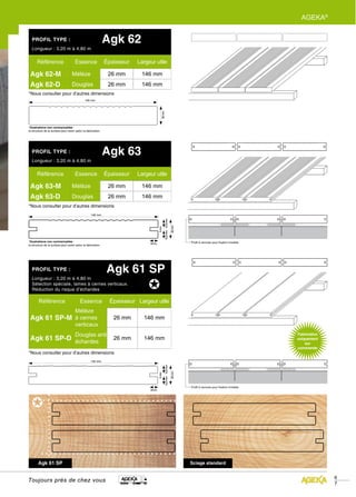 AGEKA®


  PROFIL TYPE :                                                Agk 62
  Longueur : 3,20 m à 4,80 m

       Référence                      Essence                  Épaisseur   Largeur utile

 Agk 62-M                           Mélèze                      26 mm       146 mm
 Agk 62-D                           Douglas                     26 mm       146 mm
*Nous consulter pour d’autres dimensions
                                              146 mm




                                                                                         26 mm
*Illustrations non contractuelles :
la structure de la surface peut varier selon la fabrication.




  PROFIL TYPE :                                                Agk 63
  Longueur : 3,20 m à 4,80 m

       Référence                      Essence                  Épaisseur   Largeur utile

 Agk 63-M                           Mélèze                      26 mm       146 mm
 Agk 63-D                           Douglas                     26 mm       146 mm
*Nous consulter pour d’autres dimensions
                                                   146 mm
                                                                                                 10,5 mm 10,5 mm

                                                                                                                   26 mm
                                                                                      5 mm




*Illustrations non contractuelles :                                                                                        Profil à rainures pour fixation invisible
                                                                                9mm
la structure de la surface peut varier selon la fabrication.




  PROFIL TYPE :                                                Agk 61 SP
  Longueur : 3,20 m à 4,80 m
  Sélection spéciale, lames à cernes verticaux.
  Réduction du risque d’échardes

        Référence                         Essence               Épaisseur Largeur utile
             Mélèze
 Agk 61 SP-M à cernes                                             26 mm      146 mm
             verticaux
                                      Douglas anti
 Agk 61 SP-D échardes                                             26 mm      146 mm

*Nous consulter pour d’autres dimensions
                                                   146 mm
                                                                                                 10,5 mm 10,5 mm

                                                                                                                   26 mm
                                                                                      5 mm




                                                                                                                           Profil à rainures pour fixation invisible
                                                                                9mm




                                                                                                                                                                                6
Toujours près de chez vous
                                                                                                                                                                                7
 