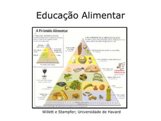 Educação Alimentar Willett e Stampfer; Universidade de Havard 