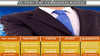 RECEBE O VALOR DO
KIT EM PRODUTOS
TAXA DE CADASTRO E
POSICIONAMENTO NA
REDE BINÁRIA
RECEBE O VALOR DO
KIT EM PRODUTOS
RECEBE O VALOR DO
KIT EM PRODUTOS
RECEBE O VALOR DO
KIT EM PRODUTOS
 