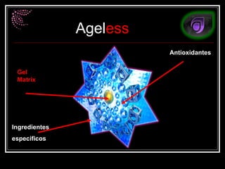 Gel Matrix Ingredientes  especificos Antioxidantes 