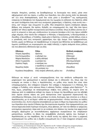   13	
  
Ιστορία.	
   Απομένει,	
   ωστόσο,	
   να	
   ξεκαθαρίσουμε	
   τη	
   λειτουργία	
   που	
   ασκεί,	
   μέσα	
   στον	
  
αφηγηματικό	
  ιστό	
  του	
  έργου,	
  ο	
  μύθος	
  των	
  Ατρειδών,	
  που	
  εδώ	
  γίνεται	
  πολύ	
  πιο	
  φανερός	
  
απ’	
   ό,τι	
   στην	
   Αναπαράσταση,	
   γιατί	
   δεν	
   είναι	
   μόνο	
   η	
   Grundform 30 	
  της	
   εγκληματικής	
  
ενέργειας	
  (η	
  δολοφονία	
  τού	
  Αγαμέμνονα)	
  και	
  της	
  τιμωρίας	
  (η	
  εκδίκηση	
  του	
  Oρέστη),	
  αλλά	
  
και	
  γιατί	
  τουλάχιστον	
  ένας	
  από	
  τους	
  κεντρικούς	
  χαρακτήρες,	
  ο	
  Oρέστης,	
  είναι	
  αυτός	
  που	
  –
έστω,	
   κατ’	
   όνομα–	
   έχει	
   επωμιστεί	
   το	
   μύθο.	
   Μια	
   απαραίτητη	
   πρώτη	
   επεξήγηση	
   αφορά,	
  
βέβαια,	
   στα	
   ονόματα.	
   Θα	
   πρέπει,	
   δηλαδή,	
   να	
   υπογραμμιστεί	
   ότι,	
   παρ’	
   όλα	
   όσα	
   έχουν	
  
γραφτεί	
  απ’	
  όλους	
  σχεδόν	
  τουςκριτικούς	
  (για	
  λόγους	
  ευκολίας·∙	
  όπως	
  εξ	
  άλλου	
  γίνεται	
  και	
  σ’	
  
αυτό	
  το	
  κείμενο)	
  κι	
  όσα	
  μας	
  υποδεικνύουν	
  τα	
  κείμενα	
  (σενάρια	
  κ.λπ.)	
  που	
  έχουν	
  εκδοθεί	
  
μέχρι	
  σήμερα,	
  στην	
  ταινία	
  δεν	
  υπάρχουν	
  η	
  Ηλέκτρα,	
  ο	
  Αγαμέμνονας,	
  η	
  Κλυταιμνήστρα,	
  ο	
  
Αίγισθος,	
  η	
  Χρυσόθεμη,	
  ο	
  Πυλάδης,	
  παρά	
  μόνο	
  ο	
  Oρέστης,	
  ο	
  οποίος,	
  μεταξύ	
  άλλων,	
  είναι	
  κι	
  
ο	
   μοναδικός	
   από	
   τους	
   κεντρικούς	
   χαρακτήρες	
   που	
   έχει	
   όνομα.	
   Στην	
   πραγματικότητα,	
  
λοιπόν,	
  χωρίς	
  να	
  θέλουμε	
  να	
  παραβιάσουμε	
  το	
  κείμενο	
  (μη	
  θέλοντας	
  να	
  προβάλουμε	
  μια	
  
έμμεση	
  υποδήλωση	
  ως	
  συγκεκριμένη	
  και	
  σαφή	
  ένδειξη),	
  η	
  σχέση	
  ανάμεσα	
  στους	
  ρόλους	
  
και	
  τους	
  βασικούς	
  ηθοποιούς	
  έχει	
  ως	
  εξής:	
  
Ηθοποιοι	
   Ρόλοι	
   Μυθικές	
  αναφορές	
  
Πέτρος	
  Ζαρκάδης	
   Oρέστης	
   Oρέστης	
  
Εύα	
  Κοταμανίδου	
   η	
  αδελφή	
  του	
   (Ηλέκτρα)	
  
Μαρία	
  Βασιλείου	
   η	
  άλλη	
  αδελφή	
   (Χρυσόθεμη)	
  
Αλίκη	
  Γεωργούλη	
   η	
  μητέρα	
  του	
   (Κλυταιμνήστρα)	
  
Στράτος	
  Παχής	
   ο	
  πατέρας	
  του	
   (Αγαμέμνονας)	
  
Βαγγέλης	
  Καζάν	
  
ο	
  προδότης	
  κι	
  εραστής	
  	
  
τής	
  μητέρας	
  του	
  
(Αίγισθος)	
  
Κυριάκος	
  Κατριβάνος	
   ένας	
  νεαρός	
  ηθοποιός,	
  φίλος	
  του	
   (Πυλάδης)	
  
	
  
Θέλουμε	
   να	
   πούμε	
   μ’	
   αυτό	
   –υπογραμμίζοντας	
   έτσι	
   την	
   απόλυτη	
   αυθαιρεσία	
   του	
  
μηχανισμού	
   που	
   χρησιμοποιεί	
   η	
   κριτική	
   (ακόμα	
   και	
   η	
   ελληνική)–	
   ότι,	
   όπως	
   είχε	
   την	
  
ευκαιρία	
   να	
   τονίσει	
   ο	
   ίδιος	
   ο	
   Αγγελόπουλος,	
   «ο	
   μύθος	
   στην	
   ταινία	
   δεν	
   είναι	
   τόσο	
  
υπογραμμισμένος.	
   ∆εν	
   υπάρχουν	
   ονόματα·∙	
   δεν	
   υπάρχει	
   ο	
   Αγαμέμνων	
   ή	
   η	
   Ηλέκτρα,	
   δεν	
  
υπάρχει	
  ο	
  Πυλάδης,	
  ούτε	
  κάποιος	
  Νίκος	
  ή	
  κάποιος	
  Παύλος·∙	
  υπάρχει	
  μόνο	
  Oρέστης»31
.	
  Το	
  
πώς,	
   όμως,	
   μπορέσαμε	
   να	
   αναγνωρίσουμε	
   σαφώς	
   τους	
   ρόλους,	
   σε	
   σημείο	
   ώστε	
   να	
  
πάρουμε	
  από	
  τη	
  σοφόκλεια	
  εκδοχή	
  του	
  έργου	
  το	
  όνομα	
  της	
  Χρυσόθεμης	
  για	
  την	
  αδελφή	
  
(που	
   πρώτα	
   γίνεται	
   πόρνη	
   και	
   μετά	
   παντρεύεται	
   έναν	
   αμερικανό	
   στρατιωτικό)	
   της	
  
υποτιθέμενης	
  Ηλέκτρας,	
  είναι	
  ένα	
  μυστήριο	
  το	
  οποίο,	
  δυστυχώς,	
  έχει	
  επιτείνει	
  κι	
  ο	
  ίδιος	
  ο	
  
Αγγελόπουλος,	
  με	
  το	
  να	
  δεχτεί	
  –αλλά	
  και	
  να	
  χρησιμοποιήσει–	
  τέτοιες	
  ταυτίσεις	
  σε	
  πολλές	
  
συνεντεύξεις	
  του.	
  Αυτή	
  η	
  (πρώτη)	
  αποσαφήνιση	
  ως	
  προς	
  το	
  θέμα	
  της	
  παρουσίας	
  του	
  μύθου	
  
των	
  Ατρειδών	
  στην	
  ταινία	
  O	
  θίασος	
  έχει	
  δευτερεύουσα	
  σημασία.	
  Στην	
  πραγματικότητα,	
  μια	
  
τέτοια	
  παρουσία	
  (πολύ	
  λιγότερο	
  τονισμένη,	
  όπως	
  φάνηκε,	
  απ’	
  όσο	
  την	
  ήθελαν	
  οι	
  τρέχουσες	
  
εκτεταμένες	
  ερμηνείες),	
  πέρα	
  από	
  το	
  να	
  εντάσσει	
  στο	
  πλαίσιο	
  της	
  ταινίας	
  ένα	
  αρχετυπικό	
  
στοιχείο,	
   φορτωμένο	
   με	
   συνυποδηλώσεις	
   αρχέγονων	
   συγκρούσεων	
   και	
   υπαρξιακών	
  
ματαιοτήτων,	
   συνθέτει	
   τη	
   βάση	
   της	
   αναμφίβολα	
   υλιστικής	
   σχέσης	
   που	
   διατηρεί	
   ο	
  
Αγγελόπουλος	
   με	
   την	
   παράδοση.	
   Και	
   το	
   κλειδί	
   αυτής	
   της	
   σχέσης	
   δεν	
   είναι	
   η	
   μηχανική	
  
αναπαραγωγή	
  του	
  μύθου	
  και	
  η	
  έξωθεν	
  ενσωμάτωσή	
  του	
  σ’	
  έναν	
  σύγχρονο	
  ιστορικό	
  ιστό,	
  
30
Γερµανικά στο κείµενο: βασική φόρµα (Σ.τ.Μ.)
31
Αγγελόπουλος, σε συνέντευξή του στους Μ. Δηµόπουλο και Φ. Λιάππα («Σύγχρονος κινηµατογράφος»,
Αθήνα, τχ. 1, Αύγουστος- Σεπτέµβριος 1974, και, στη συνέχεια, στο «Positif», τχ. 174, 1975).
 