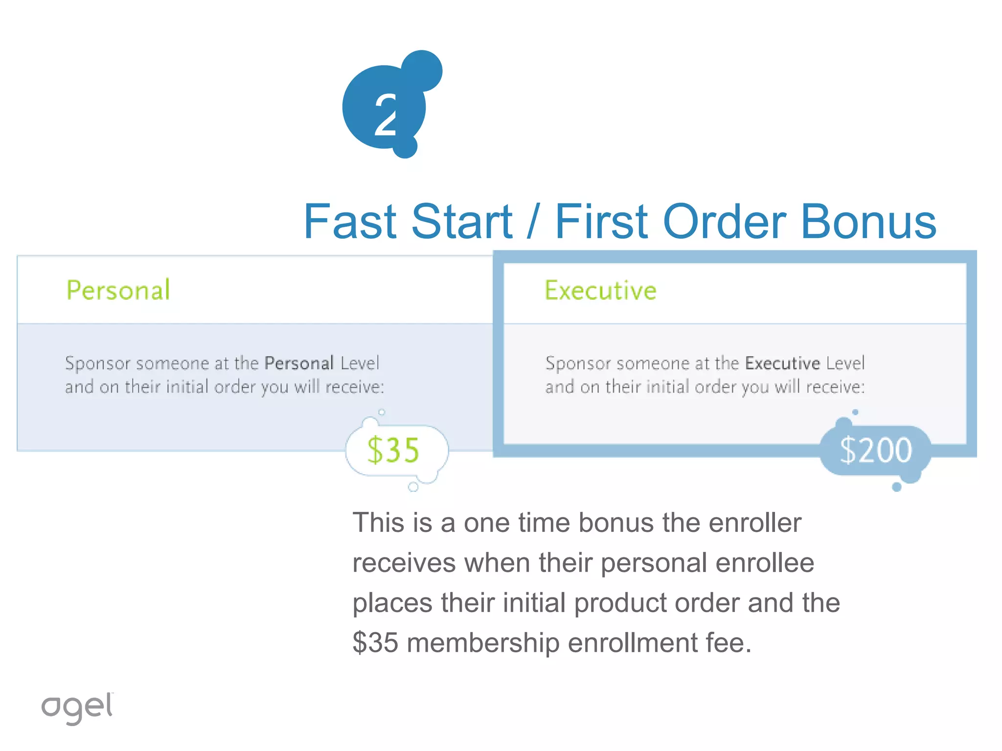 Entry Levels    Product Order Fast Start Executive  $1000  (16 boxes) $200  Personal   $200 (4 boxes) $35 (Use the chart #2 from the brochure here) Fast Start / First Order Bonus This is a one time bonus the enroller receives when their personal enrollee places their initial product order and the $35 membership enrollment fee. 2 