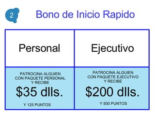 Bono de Inicio Rapido 2 Personal $35 dlls. Ejecutivo PATROCINA ALGUIEN CON PAQUETE PERSONAL Y RECIBE PATROCINA ALGUIEN CON PAQUETE EJECUTIVO Y RECIBE $200 dlls. Y 125 PUNTOS Y 500 PUNTOS 