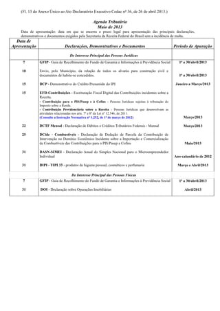 (Fl. 13 do Anexo Único ao Ato Declaratório Executivo Codac nº 36, de 26 de abril 2013.)
Agenda Tributária
Maio de 2013
Data de apresentação: data em que se encerra o prazo legal para apresentação das principais declarações,
demonstrativos e documentos exigidos pela Secretaria da Receita Federal do Brasil sem a incidência de multa.
Data de
Apresentação Declarações, Demonstrativos e Documentos Período de Apuração
De Interesse Principal das Pessoas Jurídicas
7 GFIP - Guia de Recolhimento do Fundo de Garantia e Informações à Previdência Social 1º a 30/abril/2013
10 Envio, pelo Município, da relação de todos os alvarás para construção civil e
documentos de habite-se concedidos. 1º a 30/abril/2013
15 DCP - Demonstrativo do Crédito Presumido do IPI Janeiro a Março/2013
15 EFD-Contribuições - Escrituração Fiscal Digital das Contribuições incidentes sobre a
Receita.
- Contribuição para o PIS/Pasep e à Cofins - Pessoas Jurídicas sujeitas à tributação do
Imposto sobre a Renda.
- Contribuição Previdenciária sobre a Receita - Pessoas Jurídicas que desenvolvam as
atividades relacionadas nos arts. 7º e 8º da Lei nº 12.546, de 2011.
(Consulte a Instrução Normativa nº 1.252, de 1º de março de 2012) Março/2013
22 DCTF Mensal - Declaração de Débitos e Créditos Tributários Federais - Mensal Março/2013
25 DCide - Combustíveis - Declaração de Dedução de Parcela da Contribuição de
Intervenção no Domínio Econômico Incidente sobre a Importação e Comercialização
de Combustíveis das Contribuições para o PIS/Pasep e Cofins Maio/2013
31 DASN-SIMEI - Declaração Anual do Simples Nacional para o Microempreendedor
Individual Ano-calendário de 2012
31 DIPI - TIPI 33 - produtos de higiene pessoal, cosméticos e perfumaria Março e Abril/2013
De Interesse Principal das Pessoas Físicas
7 GFIP - Guia de Recolhimento do Fundo de Garantia e Informações à Previdência Social 1º a 30/abril/2013
31 DOI - Declaração sobre Operações Imobiliárias Abril/2013
 