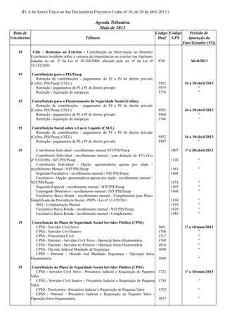 (Fl. 4 do Anexo Único ao Ato Declaratório Executivo Codac nº 36, de 26 de abril 2013.)
Agenda Tributária
Maio de 2013
Data de
Vencimento Tributos
Código
Darf
Código
GPS
Período de
Apuração do
Fato Gerador (FG)
15 Cide - Remessas ao Exterior - Contribuição de Intervenção no Domínio
Econômico incidente sobre a remessa de importâncias ao exterior nas hipóteses
tratadas no art. 2º da Lei nº 10.168/2000, alterado pelo art. 6º da Lei nº
10.332/2001.
8741 Abril/2013
15 Contribuição para o PIS/Pasep
Retenção de contribuições - pagamentos de PJ a PJ de direito privado
(Cofins, PIS/Pasep, CSLL) 5952 16 a 30/abril/2013
Retenção - pagamentos de PJ a PJ de direito privado 5979 "
Retenção - Aquisição de autopeças 3770 "
15 Contribuição para o Financiamento da Seguridade Social (Cofins)
Retenção de contribuições - pagamentos de PJ a PJ de direito privado
(Cofins, PIS/Pasep, CSLL) 5952 16 a 30/abril/2013
Retenção - pagamentos de PJ a PJ de direito privado 5960 "
Retenção - Aquisição de autopeças 3746 "
15 Contribuição Social sobre o Lucro Líquido (CSLL)
Retenção de contribuições - pagamentos de PJ a PJ de direito privado
(Cofins, PIS/Pasep, CSLL) 5952 16 a 30/abril/2013
Retenção - pagamentos de PJ a PJ de direito privado 5987 "
15 Contribuinte Individual - recolhimento mensal NIT/PIS/Pasep 1007 1º a 30/abril/2013
Contribuinte Individual - recolhimento mensal - com dedução de 45% (Lei
nº 9.876/99) - NIT/PIS/Pasep 1120 "
Contribuinte Individual - Opção: aposentadoria apenas por idade -
recolhimento Mensal - NIT/PIS/Pasep 1163 "
Segurado Facultativo - recolhimento mensal - NIT/PIS/Pasep 1406
Facultativo - Opção: aposentadoria apenas por idade - recolhimento mensal -
NIT/PIS/Pasep 1473 "
Segurado Especial - recolhimento mensal - NIT/PIS/Pasep 1503 "
Empregado Doméstico - recolhimento mensal - NIT/PIS/Pasep 1600 "
Facultativo Baixa Renda - recolhimento mensal - Complemento para Plano
Simplificado da Previdência Social - PSPS - Lei nº 12.470/2011 1830 "
MEI - Complentação Mensal 1910 "
Facultativo Baixa Renda - recolhimento mensal - NIT/PIS/Pasep 1929 "
Facultativo Baixa Renda - recolhimento mensal - Complemento 1945 "
15 Contribuição do Plano de Seguridade Social Servidor Público (CPSS)
CPSS - Servidor Civil Ativo 1661 1º a 10/maio/2013
CPSS - Servidor Civil Inativo 1700 "
CPSS - Pensionista Civil 1717 "
CPSS - Patronal - Servidor Civil Ativo - Operação Intra-Orçamentária 1769 "
CPSS - Patronal - Servidor no Exterior - Operação Intra-Orçamentária 1814 "
CPSS - Decisão Judicial Mandado de Segurança 1690 "
CPSS - Patronal - Decisão Jud Mandado Segurança - Operação Intra-
Orçamentária 1808 "
15 Contribuição do Plano de Seguridade Social Servidor Público (CPSS)
CPSS - Servidor Civil Ativo - Precatório Judicial e Requisição de Pequeno
Valor
1723 1º a 10/maio/2013
CPSS - Servidor Civil Inativo - Precatório Judicial e Requisição de Pequeno
Valor
1730 "
CPSS - Pensionista - Precatório Judicial e Requisição de Pequeno Valor 1752 "
CPSS - Patronal - Precatório Judicial e Requisição de Pequeno Valor -
Operação Intra-Orçamentária 1837 "
 