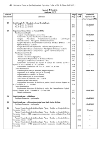 (Fl. 5 do Anexo Único ao Ato Declaratório Executivo Codac nº 36, de 26 de abril 2013.)
Agenda Tributária
Maio de 2013
Data de
Vencimento Tributos
Código
Darf
Código
GPS
Período de
Apuração do
Fato Gerador (FG)
20 Contribuição Previdenciária sobre a Receita Bruta
Art. 7º da Lei 12.546/2011 2985 Abril/2013
Art. 8º da Lei 12.546/2011 2991 "
20 Imposto de Renda Retido na Fonte (IRRF)
Rendimentos de Capital
Aluguéis e royalties pagos a pessoa física 3208 Abril/2013
Rendimentos de partes beneficiárias ou de fundador 3277 "
Resgate Previdência Complementar/Modalidade Contribuição
Definida/Variável - Não Optante Tributação Exclusiva 3223 Abril/2013
Resgate Previdência Complementar/Modalidade Benefício Definido - Não
Optante Tributação Exclusiva 3556 "
Resgate Previdência Complementar - Optante Tributação Exclusiva 3579 "
Benefício Previdência Complementar - Não Optante Tributação Exclusiva 3540 "
Benefício Previdência Complementar - Optante Tributação Exclusiva 5565
Rendimentos do Trabalho
Trabalho assalariado 0561 Abril/2013
Trabalho sem vínculo empregatício 0588 "
Aposentadoria Regime Geral ou do Servidor Público 3533 "
Participação nos Lucros ou Resultados – PLR 3562 "
Rendimentos decorrentes de decisão da Justiça do Trabalho, exceto o
disposto no art. 12-A da Lei nº 7.713, de 1988 5936 "
Rendimentos Acumulados - art. 12-A da Lei nº 7.713, de 1988 1889 "
Outros Rendimentos
Remuneração de serviços prestados por pessoa jurídica 1708 Abril/2013
Pagamentos de PJ a PJ por serviços de factoring 5944 "
Pagamento PJ a cooperativa de trabalho 3280 "
Juros e indenizações de lucros cessantes 5204 "
Vida Gerador de Benefício Livre (VGBL) 6891 "
Indenização por danos morais 6904 "
Rendimentos decorrentes de decisão da Justiça Federal, exceto o disposto no
art. 12-A da Lei nº 7.713, de 1988 5928 "
Outros Rendimentos
Rendimentos decorrentes de decisão da Justiça dos Estados/Distrito Federal,
exceto o disposto no art. 12-A da Lei nº 7.713, de 1988 1895 Abril/2013
Demais rendimentos 8045 "
20 Contribuição para o PIS/Pasep
Entidades financeiras e equiparadas 4574 Abril/2013
20 Contribuição para o Financiamento da Seguridade Social (Cofins)
Entidades financeiras e equiparadas 7987 Abril/2013
20 Acordo Perante Comissão de Conciliação Prévia - Dissídio ou Acordo Coletivo e
Convenção Coletiva - CEI 2852 Diversos
Acordo Perante Comissão de Conciliação Prévia - Dissídio ou Acordo Coletivo e
Convenção Coletiva - CEI - pagamento exclusivo para outras entidades (Sesc, Sesi,
Senai, etc) 2879 "
Acordo Perante Comissão de Conciliação Prévia - Dissídio ou Acordo Coletivo e
Convenção Coletiva - CNPJ 2950 "
Acordo Perante Comissão de Conciliação Prévia - Dissídio ou Acordo Coletivo e
Convenção Coletiva - CNPJ - pagamento exclusivo para outras entidades (Sesc, Sesi,
Senai, etc) 2976 "
 