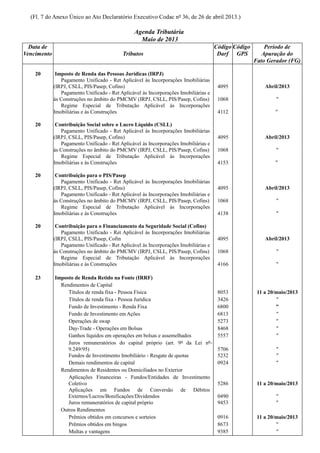 (Fl. 7 do Anexo Único ao Ato Declaratório Executivo Codac nº 36, de 26 de abril 2013.)
Agenda Tributária
Maio de 2013
Data de
Vencimento Tributos
Código
Darf
Código
GPS
Período de
Apuração do
Fato Gerador (FG)
20 Imposto de Renda das Pessoas Jurídicas (IRPJ)
Pagamento Unificado - Ret Aplicável às Incorporações Imobiliárias
(IRPJ, CSLL, PIS/Pasep, Cofins) 4095 Abril/2013
Pagamento Unificado - Ret Aplicável às Incorporações Imobiliárias e
às Construções no âmbito do PMCMV (IRPJ, CSLL, PIS/Pasep, Cofins) 1068 "
Regime Especial de Tributação Aplicável às Incorporações
Imobiliárias e às Construções 4112 "
20 Contribuição Social sobre o Lucro Líquido (CSLL)
Pagamento Unificado - Ret Aplicável às Incorporações Imobiliárias
(IRPJ, CSLL, PIS/Pasep, Cofins) 4095 Abril/2013
Pagamento Unificado - Ret Aplicável às Incorporações Imobiliárias e
às Construções no âmbito do PMCMV (IRPJ, CSLL, PIS/Pasep, Cofins) 1068 "
Regime Especial de Tributação Aplicável às Incorporações
Imobiliárias e às Construções 4153 "
20 Contribuição para o PIS/Pasep
Pagamento Unificado - Ret Aplicável às Incorporações Imobiliárias
(IRPJ, CSLL, PIS/Pasep, Cofins) 4095 Abril/2013
Pagamento Unificado - Ret Aplicável às Incorporações Imobiliárias e
às Construções no âmbito do PMCMV (IRPJ, CSLL, PIS/Pasep, Cofins) 1068 "
Regime Especial de Tributação Aplicável às Incorporações
Imobiliárias e às Construções 4138 "
20 Contribuição para o Financiamento da Seguridade Social (Cofins)
Pagamento Unificado - Ret Aplicável às Incorporações Imobiliárias
(IRPJ, CSLL, PIS/Pasep, Cofin 4095 Abril/2013
Pagamento Unificado - Ret Aplicável às Incorporações Imobiliárias e
às Construções no âmbito do PMCMV (IRPJ, CSLL, PIS/Pasep, Cofins) 1068 "
Regime Especial de Tributação Aplicável às Incorporações
Imobiliárias e às Construções 4166 "
23 Imposto de Renda Retido na Fonte (IRRF)
Rendimentos de Capital
Títulos de renda fixa - Pessoa Física 8053 11 a 20/maio/2013
Títulos de renda fixa - Pessoa Jurídica 3426 "
Fundo de Investimento - Renda Fixa 6800 "
Fundo de Investimento em Ações 6813 "
Operações de swap 5273 "
Day-Trade - Operações em Bolsas 8468 "
Ganhos líquidos em operações em bolsas e assemelhados 5557 "
Juros remuneratórios do capital próprio (art. 9º da Lei nº
9.249/95) 5706 "
Fundos de Investimento Imobiliário - Resgate de quotas 5232 "
Demais rendimentos de capital 0924 "
Rendimentos de Residentes ou Domiciliados no Exterior
Aplicações Financeiras - Fundos/Entidades de Investimento
Coletivo 5286 11 a 20/maio/2013
Aplicações em Fundos de Conversão de Débitos
Externos/Lucros/Bonificações/Dividendos 0490 "
Juros remuneratórios de capital próprio 9453 "
Outros Rendimentos
Prêmios obtidos em concursos e sorteios 0916 11 a 20/maio/2013
Prêmios obtidos em bingos 8673 "
Multas e vantagens 9385 "
 