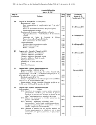 (Fl. 8 do Anexo Único ao Ato Declaratório Executivo Codac nº 18, de 25 de fevereiro de 2011.)


                                                  Agenda Tributária
                                                   Março de 2011
  Data de                                                                           Código Código       Período de
Vencimento                                Tributos                                   Darf GPS          Apuração do
                                                                                                    Fato Gerador (FG)

    23       Imposto de Renda Retido na Fonte (IRRF)
               Rendimentos de Capital
                  Juros remuneratórios do capital próprio (art. 9º da Lei nº
                  9.249/95)                                                          5706           11 a 20/março/2011
                  Fundos de Investimento Imobiliário - Resgate de quotas             5232                    "
                  Demais rendimentos de capital                                      0924                    "
               Rendimentos de Residentes ou Domiciliados no Exterior
                  Aplicações Financeiras - Fundos/Entidades de Investimento
                  Coletivo                                                           5286           11 a 20/março/2011
                  Aplicações em Fundos de Conversão de Débitos
                  Externos/Lucros/Bonificações/Dividendos                            0490                   "
                  Juros remuneratórios de capital próprio                            9453                   "
               Outros Rendimentos
                  Prêmios obtidos em concursos e sorteios                            0916           11 a 20/março/2011
                  Prêmios obtidos em bingos                                          8673                    "
                  Multas e vantagens                                                 9385                    "

    23       Imposto sobre Operações Financeiras (IOF)
               Operações de Crédito - Pessoa Jurídica                                1150           11 a 20/março/2011
               Operações de Crédito - Pessoa Física                                  7893                    "
               Operações de Câmbio - Entrada de moeda                                4290                    "
               Operações de Câmbio - Saída de moeda                                  5220                    "
               Aplicações Financeiras                                                6854                    "
               Factoring (art. 58 da Lei nº 9.532/97)                                6895                    "
               Seguros                                                               3467                    "
               Ouro, Ativo Financeiro                                                4028                    "

    25        Imposto sobre Produtos Industrializados (IPI)
                Cigarros do código 2402.90.00 da Tipi                                5110             Fevereiro/2011
                Todos os produtos, com exceção de: bebidas (Capítulo 22),
             cigarros (códigos 2402.20.00 e 2402.90.00) e os das posições 84.29,
             84.32, 84.33, 87.01 a 87.06 e 87.11 da Tipi                             5123                   "
                Bebidas do capítulo 22 da Tipi                                       0668                   "
                Cervejas - Regime Especial de Tributação previsto no art. 58-J da
             Lei nº 10.833, de 29 de dezembro de 2003.                               0821                   "
                Demais bebidas - Regime Especial de Tributação previsto no art.
             58-J da Lei nº 10.833, de 29 de dezembro de 2003.                       0838                   "

    25       Imposto sobre Produtos Industrializados (IPI)
             Posição na Tipi              Produto
               87.03 Automóveis de passageiros e outros veículos automóveis
                      principalmente concebidos para transporte de pessoas
                      (exceto os da posição 87.02), incluídos os veículos de uso
                      misto ("station wagons") e os automóveis de corrida;           0676             Fevereiro/2011
               87.06 Chassis com motor para os veículos automóveis das
                      posições 87.01 a 87.05;                                        0676                   "
               84.29 "Bulldozers", "angledozers", niveladores, raspo-
                      transportadores ("scrapers"), pás mecânicas, escavadores,
                      carregadoras e pás carregadoras, compactadores e rolos ou
                      cilindros compressores, autopropulsados;                       1097             Fevereiro/2011
               84.32 Máquinas e aparelhos de uso agrícola, hortícola ou
                      florestal, para preparação ou trabalho do solo ou para
                      cultura; rolos para gramados (relvados), ou para campos
                      de esporte;                                                    1097                   "
 