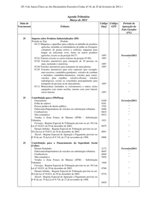 (Fl. 9 do Anexo Único ao Ato Declaratório Executivo Codac nº 18, de 25 de fevereiro de 2011.)


                                                  Agenda Tributária
                                                   Março de 2011
  Data de                                                                            Código Código    Período de
Vencimento                                 Tributos                                   Darf   GPS     Apuração do
                                                                                                     Fato Gerador
                                                                                                         (FG)

    25       Imposto sobre Produtos Industrializados (IPI)
             Posição na Tipi               Produto
               84.33 Máquinas e aparelhos para colheita ou debulha de produtos
                      agrícolas, incluídas as enfardadeiras de palha ou forragem;
                      cortadores de grama (relva) e ceifeiras; máquinas para
                      limpar ou selecionar ovos, frutas ou outros produtos
                      agrícolas, exceto as da posição 84.37;                          1097           Fevereiro/2011
               87.01 Tratores (exceto os carros-tratores da posição 87.09);           1097                 "
               87.02 Veículos automóveis para transporte de 10 pessoas ou
                      mais, incluindo o motorista;                                    1097                 "
               87.04 Veículos automóveis para transporte de mercadorias;              1097                 "
               87.05 Veículos automóveis para usos especiais (por exemplo:
                      auto-socorros, caminhões-guindastes, veículos de combate
                      a incêndios, caminhões-betoneiras, veículos para varrer,
                      veículos para espalhar, veículos-oficinas, veículos
                      radiológicos), exceto os concebidos principalmente para
                      transporte de pessoas ou de mercadorias;                        1097                 "
               87.11 Motocicletas (incluídos os ciclomotores) e outros ciclos
                      equipados com motor auxiliar, mesmo com carro lateral;
                      carros laterais.                                                1097                 "

    25       Contribuição para o PIS/Pasep
                 Faturamento                                                          8109           Fevereiro/2011
                 Folha de salários                                                    8301                 "
                 Pessoa jurídica de direito público                                   3703                 "
                 Fabricantes/Importadores de veículos em substituição tributária      8496                 "
                 Combustíveis                                                         6824                 "
                 Não-cumulativa                                                       6912                 "
                 Vendas à Zona Franca de Manaus (ZFM) - Substituição
             Tributária                                                               1921                 "
                 Cervejas - Regime Especial de Tributação previsto no art. 58-J da
             Lei nº 10.833, de 29 de dezembro de 2003.                                0679                 "
                 Demais bebidas - Regime Especial de Tributação previsto no art.
             58-J da Lei nº 10.833, de 29 de dezembro de 2003.                        0691                 "
                 Álcool - Regime Especial de Apuração e Pagamento previsto no
             §º 4º do art. 5º da Lei nº 9.718, de 27 de novembro de 1998.             0906                 "

    25        Contribuição para o Financiamento da Seguridade Social
             (Cofins)
                 Demais Entidades                                                     2172           Fevereiro/2011
                 Fabricantes/Importadores de veículos em substituição tributária      8645                 "
                 Combustíveis                                                         6840                 "
                 Não-cumulativa                                                       5856                 "
                 Vendas à Zona Franca de Manaus (ZFM) - Substituição
             Tributária                                                               1840                 "
                 Cervejas - Regime Especial de Tributação previsto no art. 58-J da
             Lei nº 10.833, de 29 de dezembro de 2003.                                0760                 "
                 Demais bebidas - Regime Especial de Tributação previsto no art.
             58-J da Lei nº 10.833, de 29 de dezembro de 2003.                        0776                 "
                 Álcool - Regime Especial de Apuração e Pagamento previsto no
             §º 4º do art. 5º da Lei nº 9.718, de 27 de novembro de 1998.
                                                                                      0929                 "
 