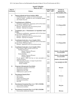 (Fl. 11 do Anexo Único ao Ato Declaratório Executivo Codac nº 18, de 25 de fevereiro de 2011.)

                                                 Agenda Tributária
                                                  Março de 2011
  Data de                                                                       Código Código         Período de
Vencimento                              Tributos                                 Darf GPS            Apuração do
                                                                                                  Fato Gerador (FG)

    31       Imposto de Renda das Pessoas Jurídicas (IRPJ)
               FUNRES/Estimativa - Opção art. 9º da Lei nº 8.167/91              9058                Fevereiro/2011
               Ganho de Capital - Alienação de Ativos de ME/EPP optantes
               pelo Simples Nacional                                             0507                      "

    31        Contribuição para o PIS/Pasep
                 Retenção de contribuições - pagamentos de PJ a PJ de direito
             privado (Cofins, PIS/Pasep, CSLL)                                   5952              1º a 15/março/2011
                 Retenção - pagamentos de PJ a PJ de direito privado             5979                       "
                 Retenção - Aquisição de autopeças                               3770                       "

    31        Contribuição para o Financiamento da Seguridade Social
             (Cofins)
                 Retenção de contribuições - pagamentos de PJ a PJ de direito
             privado (Cofins, PIS/Pasep, CSLL)                                   5952              1º a 15/março/2011
                 Retenção - pagamentos de PJ a PJ de direito privado             5960                       "
                 Retenção - Aquisição de autopeças                               3746                       "

    31        Contribuição Social sobre o Lucro Líquido (CSLL)
                 Retenção de contribuições - pagamentos de PJ a PJ de direito
             privado (Cofins, PIS/Pasep, CSLL)                                   5952              1º a 15/março/2011
                 Retenção - pagamentos de PJ a PJ de direito privado             5987                       "

    31       Contribuição Social sobre o Lucro Líquido (CSLL)
               PJ que apuram o IRPJ com base no lucro real
                   Entidades Financeiras
                          Balanço Trimestral (3ª quota)                          2030           Outubro a Dezembro/2010
                          Estimativa Mensal                                      2469               Fevereiro/2011
                   Demais Entidades
                          Balanço Trimestral (3ª quota)                          6012           Outubro a Dezembro/2010
                          Estimativa Mensal                                      2484               Fevereiro/2011
               PJ que apuram o IRPJ com base no lucro presumido ou
               arbitrado (3ª quota)                                              2372           Outubro a Dezembro/2010
               Saldo decorrente do ajuste, a ser pago em quota única
                     Entidades Financeiras                                       6758            Ano-calendário de 2010
                     Demais entidades                                            6773                      "

    31       Programa de Recuperação Fiscal (Refis)
               Parcelamento vinculado à receita bruta                            9100                   Diversos
               Parcelamento alternativo                                          9222                      "
               ITR/Exercícios até 1996                                           9113                      "
               ITR/Exercícios a partir de 1997                                   9126                      "

    31       Parcelamento Especial (Paes)
               Pessoa física                                                     7042                   Diversos
               Microempresa                                                      7093                      "
               Empresa de pequeno porte                                          7114                      "
               Demais pessoas jurídicas                                          7122                      "
               Paes ITR                                                          7288                      "

    31       Parcelamento Excepcional (Paex) Art. 1º MP nº 303/2006
               Pessoa jurídica optante pelo Simples                              0830                   Diversos
               Demais pessoas jurídicas                                          0842                      "

    31       Parcelamento Excepcional (Paex) Art. 8º MP nº 303/2006
               Pessoa jurídica optante pelo Simples                              1927                   Diversos
 