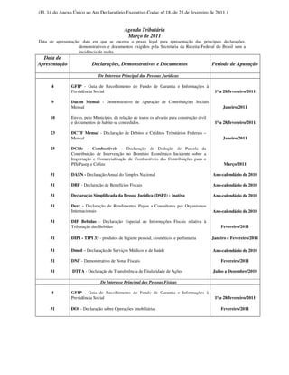 (Fl. 14 do Anexo Único ao Ato Declaratório Executivo Codac nº 18, de 25 de fevereiro de 2011.)


                                             Agenda Tributária
                                              Março de 2011
Data de apresentação: data em que se encerra o prazo legal para apresentação das principais declarações,
                    demonstrativos e documentos exigidos pela Secretaria da Receita Federal do Brasil sem a
                    incidência de multa.
  Data de
Apresentação               Declarações, Demonstrativos e Documentos                           Período de Apuração

                               De Interesse Principal das Pessoas Jurídicas

      4         GFIP - Guia de Recolhimento do Fundo de Garantia e Informações à
                Previdência Social                                                             1º a 28/fevereiro/2011

      9         Dacon Mensal - Demonstrativo de Apuração de Contribuições Sociais
                Mensal                                                                             Janeiro/2011

      10        Envio, pelo Município, da relação de todos os alvarás para construção civil
                e documentos de habite-se concedidos.                                          1º a 28/fevereiro/2011

      23        DCTF Mensal - Declaração de Débitos e Créditos Tributários Federais –
                Mensal                                                                             Janeiro/2011

      25        DCide - Combustíveis - Declaração de Dedução de Parcela da
                Contribuição de Intervenção no Domínio Econômico Incidente sobre a
                Importação e Comercialização de Combustíveis das Contribuições para o
                PIS/Pasep e Cofins                                                                  Março/2011

      31        DASN - Declaração Anual do Simples Nacional                                   Ano-calendário de 2010

      31        DBF - Declaração de Benefícios Fiscais                                        Ano-calendário de 2010

      31        Declaração Simplificada da Pessoa Jurídica (DSPJ) - Inativa                   Ano-calendário de 2010

      31        Derc - Declaração de Rendimentos Pagos a Consultores por Organismos
                Internacionais                                                                Ano-calendário de 2010

      31        DIF Bebidas - Declaração Especial de Informações Fiscais relativa à
                Tributação das Bebidas                                                            Fevereiro/2011

      31        DIPI - TIPI 33 - produtos de higiene pessoal, cosméticos e perfumaria         Janeiro e Fevereiro/2011

      31        Dmed – Declaração de Serviços Médicos e de Saúde                              Ano-calendário de 2010

      31        DNF - Demonstrativo de Notas Fiscais                                              Fevereiro/2011

      31         DTTA - Declaração de Transferência de Titularidade de Ações                  Julho a Dezembro/2010

                                De Interesse Principal das Pessoas Físicas

      4         GFIP - Guia de Recolhimento do Fundo de Garantia e Informações à
                Previdência Social                                                             1º a 28/fevereiro/2011

      31        DOI - Declaração sobre Operações Imobiliárias                                     Fevereiro/2011
 