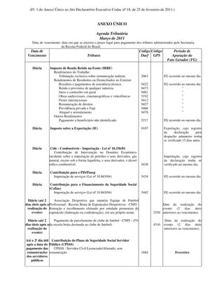 (Fl. 1 do Anexo Único ao Ato Declaratório Executivo Codac nº 18, de 25 de fevereiro de 2011.)


                                                     ANEXO ÚNICO

                                                    Agenda Tributária
                                                     Março de 2011
     Data de vencimento: data em que se encerra o prazo legal para pagamento dos tributos administrados pela Secretaria
                        da Receita Federal do Brasil.
   Data de                                                                            Código Código         Período de
 Vencimento                                  Tributos                                  Darf GPS            Apuração do
                                                                                                        Fato Gerador (FG)

     Diária      Imposto de Renda Retido na Fonte (IRRF)
                   Rendimentos do Trabalho
                      Tributação exclusiva sobre remuneração indireta                  2063           FG ocorrido no mesmo dia
                   Rendimentos de Residentes ou Domiciliados no Exterior
                      Royalties e pagamentos de assistência técnica                    0422           FG ocorrido no mesmo dia
                      Renda e proventos de qualquer natureza                           0473                       "
                      Juros e comissões em geral                                       0481                       "
                      Obras audiovisuais, cinematográficas e videofônicas              5192                       "
                      Fretes internacionais                                            9412                       "
                      Remuneração de direitos                                          9427                       "
                      Previdência privada e Fapi                                       9466                       "
                      Aluguel e arrendamento                                           9478                       "
                   Outros Rendimentos
                      Pagamento a beneficiário não identificado                        5217           FG ocorrido no mesmo dia

     Diária      Imposto sobre a Exportação (IE)                                       0107           Exportação, cujo registro
                                                                                                      da      declaração      para
                                                                                                      despacho aduaneiro tenha
                                                                                                      se verificado 15 dias antes.

     Diária       Cide - Combustíveis - Importação - Lei nº 10.336/01
                     Contribuição de Intervenção no Domínio Econômico
                 incidente sobre a importação de petróleo e seus derivados, gás                       Importação, cujo registro
                 natural, exceto sob a forma liquefeita, e seus derivados, e álcool                   da declaração tenha se
                 etílico combustível.                                                  9438           verificado no mesmo dia.

     Diária      Contribuição para o PIS/Pasep
                   Importação de serviços (Lei nº 10.865/04)                           5434           FG ocorrido no mesmo dia

     Diária       Contribuição para o Financiamento da Seguridade Social
                 (Cofins)
                    Importação de serviços (Lei nº 10.865/04)                          5442           FG ocorrido no mesmo dia

  Diário (até 2      Associação Desportiva que mantém Equipe de Futebol
dias úteis após a Profissional - Receita Bruta de Espetáculos Desportivos - CNPJ -                 Data da realização do
 realização do Retenção e recolhimento efetuado por entidade promotora do                          evento (2 dias úteis
     evento)      espetáculo (federação ou confederação), em seu próprio nome.                2550 anteriores ao vencimento)

  Diário (até 2       Pagamento de parcelamento de clube de futebol - CNPJ - (5%                       Data da realização do
dias úteis após a da receita bruta destinada ao clube de futebol)                             4316    evento (2 dias úteis
 realização do                                                                                        anteriores ao vencimento)
     evento)

Até o 2º dia útil Contribuição do Plano de Seguridade Social Servidor
após a data do Público (CPSSS)
pagamento das      CPSSS - Servidor Civil Licenciado/Afastado, sem
remunerações remuneração                                                               1684                   Fevereiro
dos servidores
   públicos
 