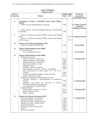 (Fl. 3 do Anexo Único ao Ato Declaratório Executivo Codac nº 18, de 25 de fevereiro de 2011.)


                                               Agenda Tributária
                                                Março de 2011
  Data de                                                                           Código Código       Período de
Vencimento                                Tributos                                   Darf GPS          Apuração do
                                                                                                    Fato Gerador (FG)

    9         Contribuição do Plano de Seguridade Social Servidor Público
             (CPSSS)
                CPSSS - Decisão Judicial Mandado de Segurança                        1690           21 a 28/fevereiro/2011
                                                                                                         (pagamento
                                                                                                    implantado em folha)
                CPSSS - Patronal - Decisão Jud Mandado Segurança - Operação Intra-
             Orçamentária                                                          1808                       "

    9           Comprev - recolhimento efetuado por RPPS - órgão do poder público
             -CNPJ                                                                          7307    21 a 28/fevereiro/2011
                Comprev - recolhimento efetuado por RPPS - órgão do poder público
             - CNPJ - estoque                                                               7315              "

    10       Imposto sobre Produtos Industrializados (IPI)
               Cigarros do código 2402.20.00 da Tipi                                 1020              Fevereiro/2011

    10       Imposto de Renda Retido na Fonte (IRRF)
               Outros Rendimentos
                  Juros de empréstimos externos                                      5299              Fevereiro/2011

    15       Imposto de Renda Retido na Fonte (IRRF)
               Rendimentos de Capital
                  Títulos de renda fixa - Pessoa Física                              8053            1º a 10/março/2011
                  Títulos de renda fixa - Pessoa Jurídica                            3426                     "
                  Fundo de Investimento - Renda Fixa                                 6800                     "
                  Fundo de Investimento em Ações                                     6813                     "
                  Operações de swap                                                  5273                     "
                  Day-Trade - Operações em Bolsas                                    8468                     "
                  Ganhos líquidos em operações em bolsas e assemelhados              5557                     "
                  Juros remuneratórios do capital próprio (art. 9º da Lei nº
                  9.249/95)                                                          5706                     "
                  Fundos de Investimento Imobiliário - Resgate de quotas             5232                     "
                  Demais rendimentos de capital                                      0924                     "
               Rendimentos de Residentes ou Domiciliados no Exterior
                  Aplicações Financeiras - Fundos/Entidades de Investimento
                  Coletivo                                                           5286            1º a 10/março/2011
                  Aplicações em Fundos de Conversão de Débitos
                  Externos/Lucros/Bonificações/Dividendos                            0490                     "
                  Juros remuneratórios de capital próprio                            9453                     "
               Outros Rendimentos
                  Prêmios obtidos em concursos e sorteios                            0916            1º a 10/março/2011
                  Prêmios obtidos em bingos                                          8673                     "
                  Multas e vantagens                                                 9385                     "

    15       Imposto sobre Operações Financeiras (IOF)
               Operações de Crédito - Pessoa Jurídica                                1150            1º a 10/março/2011
               Operações de Crédito - Pessoa Física                                  7893                     "
               Operações de Câmbio - Entrada de moeda                                4290                     "
               Operações de Câmbio - Saída de moeda                                  5220                     "
               Aplicações Financeiras                                                6854                     "
               Factoring (art. 58 da Lei nº 9.532/97)                                6895                     "
               Seguros                                                               3467                     "
               Ouro, Ativo Financeiro                                                4028                     "
 