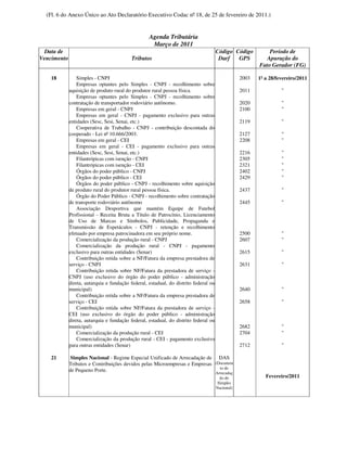(Fl. 6 do Anexo Único ao Ato Declaratório Executivo Codac nº 18, de 25 de fevereiro de 2011.)


                                                   Agenda Tributária
                                                    Março de 2011
  Data de                                                                             Código Código          Período de
Vencimento                                 Tributos                                    Darf   GPS           Apuração do
                                                                                                         Fato Gerador (FG)

    18           Simples - CNPJ                                                                   2003   1º a 28/fevereiro/2011
                 Empresas optantes pelo Simples - CNPJ - recolhimento sobre
             aquisição de produto rural do produtor rural pessoa física.                          2011             "
                 Empresas optantes pelo Simples - CNPJ - recolhimento sobre
             contratação de transportador rodoviário autônomo.                                    2020             "
                 Empresas em geral - CNPJ                                                         2100             "
                 Empresas em geral - CNPJ - pagamento exclusivo para outras
             entidades (Sesc, Sesi, Senai, etc.)                                                  2119             "
                 Cooperativa de Trabalho - CNPJ - contribuição descontada do
             cooperado - Lei nº 10.666/2003.                                                      2127             "
                 Empresas em geral - CEI                                                          2208             "
                 Empresas em geral - CEI - pagamento exclusivo para outras
             entidades (Sesc, Sesi, Senai, etc.)                                                  2216             "
                 Filantrópicas com isenção - CNPJ                                                 2305             "
                 Filantrópicas com isenção - CEI                                                  2321             "
                 Órgãos do poder público - CNPJ                                                   2402             "
                 Órgãos do poder público - CEI                                                    2429             "
                 Órgãos do poder público - CNPJ - recolhimento sobre aquisição
             de produto rural do produtor rural pessoa física.                                    2437             "
                 Órgão do Poder Público - CNPJ - recolhimento sobre contratação
             de transporte rodoviário autônomo                                                    2445             "
                 Associação Desportiva que mantém Equipe de Futebol
             Profissional - Receita Bruta a Título de Patrocínio, Licenciamento
             de Uso de Marcas e Símbolos, Publicidade, Propaganda e
             Transmissão de Espetáculos - CNPJ - retenção e recolhimento
             efetuado por empresa patrocinadora em seu próprio nome.                              2500             "
                 Comercialização da produção rural - CNPJ                                         2607             "
                 Comercialização da produção rural - CNPJ - pagamento
             exclusivo para outras entidades (Senar)                                              2615             "
                 Contribuição retida sobre a NF/Fatura da empresa prestadora de
             serviço - CNPJ                                                                       2631             "
                 Contribuição retida sobre NF/Fatura da prestadora de serviço -
             CNPJ (uso exclusivo do órgão do poder público - administração
             direta, autarquia e fundação federal, estadual, do distrito federal ou
             municipal)                                                                           2640             "
                 Contribuição retida sobre a NF/Fatura da empresa prestadora de
             serviço - CEI                                                                        2658             "
                 Contribuição retida sobre NF/Fatura da prestadora de serviço -
             CEI (uso exclusivo do órgão do poder público - administração
             direta, autarquia e fundação federal, estadual, do distrito federal ou
             municipal)                                                                           2682             "
                 Comercialização da produção rural - CEI                                          2704             "
                 Comercialização da produção rural - CEI - pagamento exclusivo
             para outras entidades (Senar)                                                        2712             "

    21        Simples Nacional - Regime Especial Unificado de Arrecadação de DAS
             Tributos e Contribuições devidos pelas Microempresas e Empresas (Documen
                                                                               to de
             de Pequeno Porte.                                               Arrecadaç
                                                                                        ão do               Fevereiro/2011
                                                                                       Simples
                                                                                      Nacional)
 