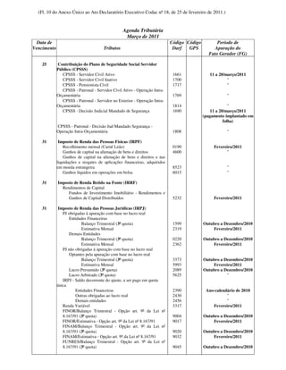 (Fl. 10 do Anexo Único ao Ato Declaratório Executivo Codac nº 18, de 25 de fevereiro de 2011.)


                                                  Agenda Tributária
                                                   Março de 2011
  Data de                                                                   Código Código         Período de
Vencimento                             Tributos                              Darf   GPS          Apuração do
                                                                                              Fato Gerador (FG)

    25       Contribuição do Plano de Seguridade Social Servidor
             Público (CPSSS)
                CPSSS - Servidor Civil Ativo                                 1661              11 a 20/março/2011
                CPSSS - Servidor Civil Inativo                               1700                       "
                CPSSS - Pensionista Civil                                    1717                       "
                CPSSS - Patronal - Servidor Civil Ativo - Operação Intra-
             Orçamentária                                                    1769                      "
                CPSSS - Patronal - Servidor no Exterior - Operação Intra-
             Orçamentária                                                    1814                         "
                CPSSS - Decisão Judicial Mandado de Segurança                1690               11 a 20/março/2011
                                                                                            (pagamento implantado em
                                                                                                       folha)
             CPSSS - Patronal - Decisão Jud Mandado Segurança -
             Operação Intra-Orçamentária                                     1808                      "

    31        Imposto de Renda das Pessoas Físicas (IRPF)
                 Recolhimento mensal (Carnê Leão)                            0190                Fevereiro/2011
                 Ganhos de capital na alienação de bens e direitos           4600                      "
                 Ganhos de capital na alienação de bens e direitos e nas
             liquidações e resgates de aplicações financeiras, adquiridos
             em moeda estrangeira                                            8523                      "
                 Ganhos líquidos em operações em bolsa                       6015                      "

    31       Imposto de Renda Retido na Fonte (IRRF)
               Rendimentos de Capital
                  Fundos de Investimento Imobiliário - Rendimentos e
                  Ganhos de Capital Distribuídos                             5232                Fevereiro/2011

    31        Imposto de Renda das Pessoas Jurídicas (IRPJ)
                PJ obrigadas à apuração com base no lucro real
                   Entidades Financeiras
                          Balanço Trimestral (3ª quota)                      1599           Outubro a Dezembro/2010
                          Estimativa Mensal                                  2319               Fevereiro/2011
                   Demais Entidades
                          Balanço Trimestral (3ª quota)                      0220           Outubro a Dezembro/2010
                          Estimativa Mensal                                  2362               Fevereiro/2011
                PJ não obrigadas à apuração com base no lucro real
                   Optantes pela apuração com base no lucro real
                          Balanço Trimestral (3ª quota)                      3373           Outubro a Dezembro/2010
                          Estimativa Mensal                                  5993               Fevereiro/2011
                   Lucro Presumido (3ª quota)                                2089           Outubro a Dezembro/2010
                   Lucro Arbitrado (3ª quota)                                5625                      "
                IRPJ - Saldo decorrente do ajuste, a ser pago em quota
             única
                       Entidades Financeiras                                 2390            Ano-calendário de 2010
                       Outras obrigadas ao lucro real                        2430                      "
                       Demais entidades                                      2456                      "
                Renda Variável                                               3317               Fevereiro/2011
                FINOR/Balanço Trimestral - Opção art. 9º da Lei nº
                8.167/91 (3ª quota)                                          9004           Outubro a Dezembro/2010
                FINOR/Estimativa - Opção art. 9º da Lei nº 8.167/91          9017               Fevereiro/2011
                FINAM/Balanço Trimestral - Opção art. 9º da Lei nº
                8.167/91 (3ª quota)                                          9020           Outubro a Dezembro/2010
                FINAM/Estimativa - Opção art. 9º da Lei nº 8.167/91          9032               Fevereiro/2011
                FUNRES/Balanço Trimestral - Opção art. 9º da Lei nº
                8.167/91 (3ª quota)                                          9045           Outubro a Dezembro/2010
 