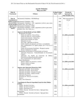 (Fl. 2 do Anexo Único ao Ato Declaratório Executivo Codac nº 18, de 25 de fevereiro de 2011.)


                                                 Agenda Tributária
                                                  Março de 2011
   Data de                                                                         Código Código       Período de
 Vencimento                                 Tributos                                Darf GPS          Apuração do
                                                                                                   Fato Gerador (FG)

     Data de        Reclamatória Trabalhista - NIT/PIS/Pasep                               1708     Mês da prestação do
 vencimento do                                                                                           serviço
tributo na época Reclamatória Trabalhista - CEI                                            2801              "
  da ocorrência Reclamatória Trabalhista - CEI - pagamento exclusivo para outras
 do fato gerador entidades (Sesc, Sesi, Senai, etc.)                                       2810              "
  (vide art. 11 do Reclamatória Trabalhista - CNPJ                                         2909              "
  ADE Codac nº Reclamatória Trabalhista - CNPJ - pagamento exclusivo para outras
      18/2011)
                   entidades (Sesc, Sesi, Senai, etc.)                                     2917              "

       3        Imposto de Renda Retido na Fonte (IRRF)
                  Rendimentos de Capital
                     Títulos de renda fixa - Pessoa Física                          8053           21 a 28/fevereiro/2011
                     Títulos de renda fixa - Pessoa Jurídica                        3426                      "
                     Fundo de Investimento - Renda Fixa                             6800                      "
                     Fundo de Investimento em Ações                                 6813                      "
                     Operações de swap                                              5273                      "
                     Day-Trade - Operações em Bolsas                                8468                      "
                     Ganhos líquidos em operações em bolsas e assemelhados          5557                      "
                     Juros remuneratórios do capital próprio (art. 9º da Lei nº
                     9.249/95)                                                      5706                     "
                     Fundos de Investimento Imobiliário - Resgate de quotas         5232                     "
                     Demais rendimentos de capital                                  0924                     "
                  Rendimentos de Residentes ou Domiciliados no Exterior
                     Aplicações Financeiras - Fundos/Entidades de Investimento
                     Coletivo                                                       5286           21 a 28/fevereiro/2011
                     Aplicações em Fundos de Conversão de Débitos
                     Externos/Lucros/Bonificações/Dividendos                        0490                     "
                     Juros remuneratórios de capital próprio                        9453                     "
                  Outros Rendimentos
                     Prêmios obtidos em concursos e sorteios                        0916           21 a 28/fevereiro/2011
                     Prêmios obtidos em bingos                                      8673                      "
                     Multas e vantagens                                             9385                      "

       3        Imposto sobre Operações Financeiras (IOF)
                  Operações de Crédito - Pessoa Jurídica                            1150           21 a 28/fevereiro/2011
                  Operações de Crédito - Pessoa Física                              7893                      "
                  Operações de Câmbio - Entrada de moeda                            4290                      "
                  Operações de Câmbio - Saída de moeda                              5220                      "
                  Aplicações Financeiras                                            6854                      "
                  Factoring (art. 58 da Lei nº 9.532/97)                            6895                      "
                  Seguros                                                           3467                      "
                  Ouro, Ativo Financeiro                                            4028                      "

       9         Contribuição do Plano de Seguridade Social Servidor Público
                (CPSSS)
                   CPSSS - Servidor Civil Ativo                                     1661           21 a 28/fevereiro/2011
                   CPSSS - Servidor Civil Inativo                                   1700                      "
                   CPSSS - Pensionista Civil                                        1717                      "
                   CPSSS - Patronal - Servidor Civil Ativo - Operação Intra-
                Orçamentária                                                        1769                     "
                   CPSSS - Patronal - Servidor no Exterior - Operação Intra-
                Orçamentária                                                        1814                     "
 