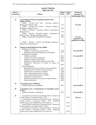 (Fl. 5 do Anexo Único ao Ato Declaratório Executivo Codac nº 18, de 25 de fevereiro de 2011.)

                                                 Agenda Tributária
                                                  Março de 2011
  Data de                                                                             Código Código       Período de
Vencimento                                Tributos                                     Darf   GPS        Apuração do
                                                                                                      Fato Gerador (FG)

    16       Contribuição do Plano de Seguridade Social Servidor
             Público (CPSSS)
                CPSSS - Servidor Civil Ativo - Precatório Judicial e
             Requisição de Pequeno Valor                                               1723                Fevereiro
                CPSSS - Servidor Civil Inativo - Precatório Judicial e
             Requisição de Pequeno Valor                                               1730                    "
                CPSSS - Pensionista - Precatório Judicial e Requisição de                                      "
             Pequeno Valor                                                             1752
                CPSSS - Patronal - Precatório Judicial e Requisição de
             Pequeno Valor - Operação Intra-Orçamentária                               1837                    "
                CPSSS - Decisão Judicial Mandado de Segurança                          1690                Fevereiro
                                                                                                        (pagamento não
                                                                                                      implantado em folha)
               CPSSS - Patronal - Decisão Jud Mandado Segurança -
             Operação Intra-Orçamentária                          1808                                         "

    18       Imposto de Renda Retido na Fonte (IRRF)
               Rendimentos de Capital
                  Aluguéis e royalties pagos a pessoa física                           3208             Fevereiro/2011
                  Rendimentos de partes beneficiárias ou de fundador                   3277                   "
               Rendimentos do Trabalho
                  Trabalho assalariado                                                 0561             Fevereiro/2011
                  Trabalho sem vínculo empregatício                                    0588                   "
                  Resgate previdência privada e Fapi                                   3223                   "
                  Benefício ou resgate de previdência privada e Fapi                   5565                   "
                  Rendimentos decorrentes de decisão da Justiça do
                  Trabalho                                                             5936                    "
               Outros Rendimentos
                  Remuneração de serviços prestados por pessoa jurídica                1708             Fevereiro/2011
                  Pagamentos de PJ a PJ por serviços de factoring                      5944                   "
                  Pagamento PJ a cooperativa de trabalho                               3280                   "
                  Juros e indenizações de lucros cessantes                             5204                   "
                  Vida Gerador de Benefício Livre (VGBL)                               6891                   "
                  Indenização por danos morais                                         6904                   "
                  Rendimentos decorrentes de decisão da Justiça Federal                5928                   "
                  Demais rendimentos                                                   8045                   "

    18       Contribuição para o PIS/Pasep
               Entidades financeiras e equiparadas                                     4574             Fevereiro/2011

    18        Contribuição para o Financiamento da Seguridade Social
             (Cofins)
                Entidades financeiras e equiparadas                                    7987             Fevereiro/2011

    18          Acordo Perante Comissão de Conciliação Prévia -         Dissídio ou
             Acordo Coletivo e Convenção Coletiva - CEI                                       2852         Diversos
                Acordo Perante Comissão de Conciliação Prévia -         Dissídio ou
             Acordo Coletivo e Convenção Coletiva - CEI -               pagamento
             exclusivo para outras entidades (Sesc, Sesi, Senai, etc)                         2879             "
                Acordo Perante Comissão de Conciliação Prévia -         Dissídio ou
             Acordo Coletivo e Convenção Coletiva - CNPJ                                      2950             "
                Acordo Perante Comissão de Conciliação Prévia -         Dissídio ou
             Acordo Coletivo e Convenção Coletiva - CNPJ -              pagamento
             exclusivo para outras entidades (Sesc, Sesi, Senai, etc)                         2976             "
 