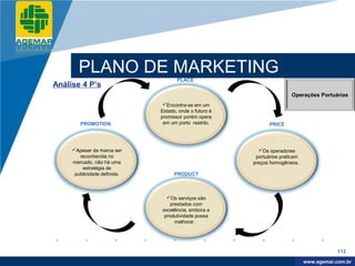 Company
LOGO




                 PLANO DE MARKETING
                                               PLACE
          Análise 4 P’s
                                                                                  Operações Portuárias
                                         Encontra-se em um
                                        Estado, onde o futuro é
                                        promissor porém opera
                  PROMOTION              em um porto restrito.           PRICE




               Apesar da marca ser                                 Os operadores
                  reconhecida no                                   portuários praticam
               mercado, não há uma                                preços homogêneos.
                   estratégia de
                publicidade definida.         PRODUCT



                                          Os serviços são
                                            prestados com
                                        excelência, embora a
                                         produtividade possa
                                              melhorar .




                                                                                                     112

                                                                                          www.company.com
                                                                                         www.agemar.com.br
 