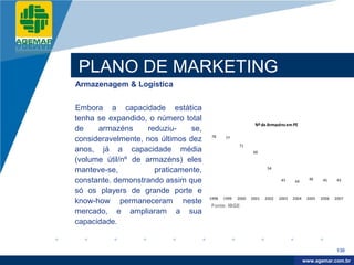 Company
LOGO




           PLANO DE MARKETING
          Armazenagem & Logística


          Embora a capacidade estática
          tenha se expandido, o número total
                                                                      Nº de Armazéns em PE
          de    armazéns      reduziu-    se,
                                                 78
          consideravelmente, nos últimos dez            77
                                                               71
          anos, já a capacidade média                                 66
          (volume útil/nº de armazéns) eles
          manteve-se,           praticamente,                                54


          constante. demonstrando assim que                                         45     44
                                                                                                   46     45     45

          só os players de grande porte e
                                                1998   1999   2000   2001   2002   2003   2004    2005   2006   2007
          know-how permaneceram neste
                                                Fonte: IBGE
          mercado, e ampliaram a sua
          capacidade.


                                                                                                                130

                                                                                                  www.company.com
                                                                                                 www.agemar.com.br
 