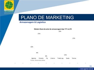 Company
LOGO




           PLANO DE MARKETING
          Armazenagem & Logística


                         Market-Share do setor de armazenagem tipo "B" em PE
                                                               10%
                               25%


                                                                                    25%




                   10%



                             8%
                                                                          15%
                                              8%
                    Agemar        Cometa      Fly   Limeira   Trade Log     Suata   Outras
                   Fonte: Entrevista direta



                                                                                                         136

                                                                                              www.company.com
                                                                                             www.agemar.com.br
 