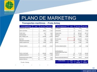 Company
LOGO




             PLANO DE MARKETING
              Transportes marítimos - Frota Antaq
            TIPO DE EMBARCAÇÃO     QTDE        TPB TOTAL     BHP TOTAL       TIPO DE EMBARCAÇÃO    QTDE         TPB TOTAL       BHP TOTAL
          GRANELEIRO (ORE-OIL)             1          777           350    FLUTUANTE                      14            3.514            277

          NAVIO CISTERNA                   1        28.801        11.200   CARGUEIRO                      17        156.131          77.894

          FERRY BOAT                       4         1.651         3.863   GRANELEIRO                     36        845.244         230.103
          PASSAGEIROS                      4           80          1.283   BARCAÇA                        47        137.458             4.389
          ROLL-ON/ROLL-OFF                 5       107.568        64.400   DRAGA                          48         18.858          10.589

          BATELÃO                          5         1.615         2.360   PETROLEIRO                     50       1.459.676        316.447
          MANUSEIO DE ESPIAS               5         1.299         7.262   CHATA                          53         21.605             1.165
          GASES LIQUEFEITOS                9        74.602        34.133   BALSA                          56         61.687             2.050



          TANQUE QUÍMICO                   9       107.009        23.160   OUTRAS EMBARCAÇÕES             77            6.303        17.094




                                                                           SUPRIDORES DE
                                                                           PLATAFORMAS MARÍTIMAS
          PORTA CONTEINER                 10       238.498        89.850   (SUPPLY)                       96        171.233         304.068
          CABREA/GUINDASTE                12         3.369         2.458   LANCHA                         227           2.737        61.261

          PASSAGEIRO/CARGA GERAL          12         3.488         3.054   REBOCADOR/EMPURRADOR           305        45.814         535.648
          LANCHA PRATICO                  12           45          3.925
                                                                                   TOTAIS GERAIS   QTDE           TPB             BHP
            Fonte: Antaq                                                                           1115         3.499.060       1.808.282




                                                                                                                                                149

                                                                                                                                 www.company.com
                                                                                                                                www.agemar.com.br
 
