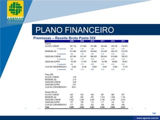 Company
LOGO




           PLANO FINANCEIRO
          Premissas – Receita Bruta Posto DIX
                                               2008      2009      2010      2011      2012      2013
                Volume
                ALCOOL COMUM                   267.122   271.663   281.986   293.406   305.729   318.570
                               % crescimento   N/A       1,7%      3,8%      4,1%      4,2%      4,2%
                BIODIESEL B2                   431.895   439.237   455.928   474.393   494.318   515.079
                               % crescimento   N/A       1,7%      3,8%      4,1%      4,2%      4,2%
                GASOLINA COMUM                 937.484   921.547   886.528   850.624   814.898   780.672
                               % crescimento   N/A       -1,7%     -3,8%     -4,1%     -4,2%     -4,2%
                GASOLINA SUPRA                  40.785    41.479    43.055    44.799    46.680    48.641
                               % crescimento   N/A       1,7%      3,8%      4,1%      4,2%      4,2%
                LOJA DE CONVENIENCIA E PISTA8.200          8.339     8.656     9.007     9.385     9.779
                               % crescimento   N/A       1,7%      3,8%      4,1%      4,2%      4,2%


                Preço (R$)
                ALCOOL COMUM                 1,59
                BIODIESEL B2                 2,14
                GASOLINA COMUM               2,58
                GASOLINA SUPRA               2,61
                LOJA DE CONVENIENCIA E PISTA26,41

                Receita (R$ mil)
                ALCOOL COMUM               425            432       448       467       486       507
                BIODIESEL B2               924            940       976      1.015     1.058     1.102
                GASOLINA COMUM            2.423          2.382     2.292     2.199     2.106     2.018
                GASOLINA SUPRA             107            108       113       117       122       127
                LOJA DE CONVENIENCIA E PISTA
                                           217            220       229       238       248       258
                Total                     4.095          4.083     4.057     4.035     4.020     4.012


                                                                                                                       180

                                                                                                            www.company.com
                                                                                                           www.agemar.com.br
 