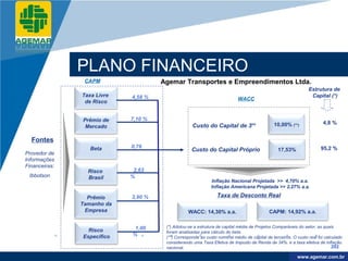 Company
LOGO




                 PLANO FINANCEIRO
                  CAPM                 Agemar Transportes e Empreendimentos Ltda.
                                                                                                                 Estrutura de
                 Taxa Livre   4,58 %                                                                              Capital (*)
                                                                            WACC
                  de Risco


                 Prêmio de    7,10 %
                                                                                               10,00% (**)               4,8 %
                  Mercado                            Custo do Capital de 3os

    Fontes
                    Beta      0,76                                                                                     95,2 %
                                                     Custo do Capital Próprio                    17,53%
  Provedor de
  Informações
  Financeiras:
                   Risco       2,63
   Ibbotson        Brasil     %
                                                               Inflação Nacional Projetada >> 4,70% a.a.
                                                               Inflação Americana Projetada >> 2,27% a.a.

                   Prêmio     3,90 %                              Taxa de Desconto Real
                 Tamanho da
                  Empresa                          WACC: 14,30% a.a.                         CAPM: 14,92% a.a.


                               1,00     (*) Adotou-se a estrutura de capital média de Projetos Comparáveis do setor, as quais
                   Risco                foram analisadas para cálculo do beta.
                 Específico   %         (**) Corresponde ao custo nominal médio de capital de terceiros. O custo real foi calculado
                                        considerando uma Taxa Efetiva de Imposto de Renda de 34%. e a taxa efetiva de inflação
                                        nacional.                                                                             202

                                                                                                            www.company.com
                                                                                                           www.agemar.com.br
 