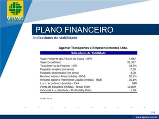 Company
LOGO




           PLANO FINANCEIRO
          Indicadores de viabilidade

                               Agemar Transportes e Empreendimentos Ltda.
                                      Índicadores de Viabilidade

              Valor Presente dos Fluxos de Caixa - NPV                   4.942
              Valor Econômico                                           21.337
              Taxa Interna de Retorno - IRR                              33,7%
              Payback simples (em anos)                                   2,59
              Payback descontado (em anos)                                3,08
              Retorno sobre o Ativo (média) - ROA                        20,2%
              Retorno sobre o Patrimônio Líquido (média) - ROE           35,1%
              Lucro econômico (média) - EVA                                 918
              Ponto de Equilíbrio (média) - Break Even                  10.899
              Índice de Lucratividade - Profitability Ratio               1,69

             Valores: R$ mil




                                                                                          215

                                                                               www.company.com
                                                                              www.agemar.com.br
 