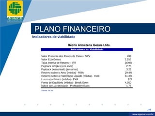 Company
LOGO




           PLANO FINANCEIRO
          Indicadores de viabilidade

                                    Recife Armazéns Gerais Ltda.
                                       Índicadores de Viabilidade

               Valor Presente dos Fluxos de Caixa - NPV               499
               Valor Econômico                                      2.255
               Taxa Interna de Retorno - IRR                        35,0%
               Payback simples (em anos)                             2,78
               Payback descontado (em anos)                          3,23
               Retorno sobre o Ativo (média) - ROA                  29,4%
               Retorno sobre o Patrimônio Líquido (média) - ROE     51,4%
               Lucro econômico (média) - EVA                           129
               Ponto de Equilíbrio (média) - Break Even             4.950
               Índice de Lucratividade - Profitability Ratio         1,78
               Valores: R$ mil




                                                                                         216

                                                                              www.company.com
                                                                             www.agemar.com.br
 