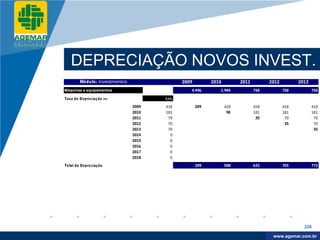 Company
LOGO




             DEPRECIAÇÃO NOVOS INVEST.
                  Módulo: Investimentos                 2009         2010         2011         2012         2013
          Máquinas e equipamentos                          4.496        1.944            750          750          750

          Taxa de Depreciação =>                 9,3%

                                          2009   418           209          418          418          418          418
                                          2010   181                        90           181          181          181
                                          2011    70                                      35           70           70
                                          2012    70                                                   35           70
                                          2013    70                                                                35
                                          2014     0
                                          2015     0
                                          2016     0
                                          2017     0
                                          2018     0

          Total da Depreciação                                 209          508          633          703          773




                                                                                                              226

                                                                                                 www.company.com
                                                                                                www.agemar.com.br
 