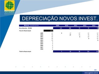 Company
LOGO




              DEPRECIAÇÃO NOVOS INVEST.
                  Módulo: Investimentos                  2009         2010         2011        2012         2013
          Inves timentos - R$ Mil                               113          485          75          75            75

          Taxa de Depreciação                    15,4%

                                          2009     17            9            17          17          17            17
                                          2010     75                         37          75          75            75
                                          2011     12                                      6          12            12
                                          2012     12                                                  6            12
                                          2013     12                                                                6
                                          2014      0
                                          2015      0
                                          2016      0
                                          2017      0
                                          2018      0

          Total da Depreciação                                   9            55          98          110          121




                                                                                                              236

                                                                                                 www.company.com
                                                                                                www.agemar.com.br
 