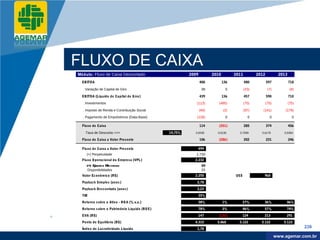 Company
LOGO




          FLUXO DE CAIXA
          Módulo: Fluxo de Caixa Descontado                       2009          2010         2011          2012           2013
            EBITDA                                                       400           136          480           597            718

            . Variação de Capital de Giro                                 39             0          (23)           (7)            (8)

            EBITDA (Líquido de Capital de G iro)                         439           136          457           590            710
            . Investimentos                                          (113)         (485)            (75)          (75)           (75)

            . Imposto de Renda e Contribuição Social                     (84)          (2)          (97)      (141)          (179)

            . Pagamento de Empréstimos (Data-Base)                   (128)               0            0             0              0

            Fluxo de Caixa                                               114       (351)            285           374            456

              Taxa de Desconto ==>                       14,75%     0,9335        0,8135       0,7089        0,6178          0,5384

            Fluxo de Caixa a Valor Presente                              106       (286)            202           231            246

            Fluxo de Caixa a Valor Presente                          499
              (+) Perpetuidade                                       1.733
            Fluxo O peracional da Empresa (VPL)                     2.232
               (+) Ajustes Diversos                                       23
              . Disponibilidades                                          23
            Valor Econômico (R$)                                    2.255                    US$              968
            Payback Simples (anos )                                  2,78
            Payback Des contado (anos)                               3,23
            TIR                                                          35%
            Retorno s obre o Ativo - RO A (% a.a.)                       38%           1%          27%        36%             46%
            Retorno s obre o Patrimônio Líquido (RO E)                   78%           2%          46%        57%             74%
            EVA (R$)                                                 147           (132)           124        213             291
            Ponto de Equilíbrio (R$)                                4.315         5.068        5.122         5.122           5.122
            Índice de Lucratividade Líquida                          1,78                                                               239

                                                                                                                          www.company.com
                                                                                                                         www.agemar.com.br
 