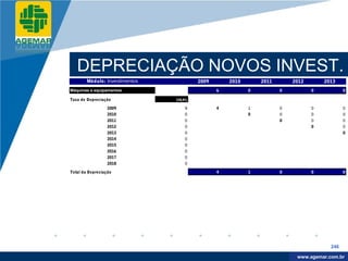 Company
LOGO




             DEPRECIAÇÃO NOVOS INVEST.
                  Módulo: Investimentos            2009       2010       2011       2012       2013
          Máquinas e equipamentos                         6          0          0          0           0

          Taxa de Depreciação             158,8%

                            2009              9           4          1          0          0           0
                            2010              0                      0          0          0           0
                            2011              0                                 0          0           0
                            2012              0                                            0           0
                            2013              0                                                        0
                            2014              0
                            2015              0
                            2016              0
                            2017              0
                            2018              0

          Total da Depreciação                            4          1          0          0           0




                                                                                                 246

                                                                                      www.company.com
                                                                                     www.agemar.com.br
 
