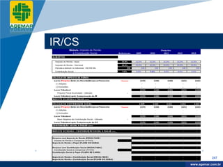 Company
LOGO




          IR/CS              Módulo: Imposto de Renda                                                       Projeções
                               e Contribuição Social                 Referências      2009       2010         2011        2012       2013

          ALÍQ UO TAS

           . Imposto de Renda - Base                                    15,0%         15,0%      15,0%        15,0%       15,0%      15,0%
           . Imposto de Renda - Adicional                               10,0%         10,0%      10,0%        10,0%       10,0%      10,0%
           . Parcela a deduzir no Adicional - EM R$ MIL                         240       240        240          240         240        240
           . Contribuição Social                                         9,0%         9,0%       9,0%         9,0%        9,0%       9,0%


          CÁLCULO DO IMPO STO DE RENDA
           Lucro (Prejuízo) Antes da Receita/(Despes a) Financeira     " Financial"      (119)      (118)         (120)      (121)      (122)
             (+) Adições                                                                     -          -            -           -          -
             (-) Exclusões                                                                   -          -            -           -          -
           Lucro Tributável                                                              (119)      (118)         (120)      (121)      (122)
              Prejuízo Fiscal Acumulado - Utilizado                              -           -          -            -           -          -
           Lucro Tributável após Compens ação do IR                                      (119)      (118)         (120)      (121)      (122)
          IMPO STO DE RENDA A PAG AR ===>                                                    -          -            -           -          -

          CÁLCULO DA CO NTRIBUIÇÃO SO CIAL                                              2.009      2.010         2.011      2.012      2.013
           Lucro (Prejuízo) Antes da Receita/(Despes a) Financeira     " Financial"      (119)      (118)         (120)      (121)      (122)
             (+) Adições                                                                     -          -            -           -          -
             (-) Exclusões                                                                   -          -            -           -          -
           Lucro Tributável                                                              (119)      (118)         (120)      (121)      (122)
              Base Negativa da Contribuição Social - Utilizado                   -           -          -            -           -          -
           Lucro Tributável após Compens ação da CS                                      (119)      (118)         (120)      (121)      (122)
          CO NTRIBUIÇÃO SO CIAL A PAG AR ===>                                                -          -            -           -          -


          IMPO STO DE RENDA + CO NTRIBUIÇÃO SO CIAL A PAG AR ==>                             -          -            -           -          -


          Des pes a com Impos to de Renda (RESULTADO )                                       -          -            -           -          -
            Imposto de Renda a Compensar (ATIVO)                                 -           -          -            -           -          -
          Impos to de Renda a Pagar (FLUXO DE CAIXA)                                         -          -            -           -          -

          Des pes a com Contribuição Social (RESULTADO )                                     -          -            -           -          -
           Contribuição Social a Compensar (ATIVO)                               -           -          -            -           -          -
          Contribuição Social a Pagar (FLUXO DE CAIXA)                                       -          -            -           -          -

          Impos to de Renda e Contribuição Social (RESULTADO )                               -          -            -           -          -
          Impos to de Renda e Contribuição Social (FLUXO DE CAIXA)                           -          -            -           -          -
                                                                                                                                                 247

                                                                                                                                      www.company.com
                                                                                                                                     www.agemar.com.br
 