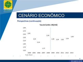 Company
LOGO




           CENÁRIO ECONÔMICO
          Perspectivas (continuação)

                                            Taxa de Cambio (R$/US$)
                2,90

                2,70
                       2,65
                2,50
                                                       2,34
                                                                                          2,40
                2,30
                                  2,34                        2,30                 2,34
                                                                     2,29   2,30
                2,10
                                         2,14
                1,90

                1,70
                                                1,77
                1,50
                       2004   2005       2006   2007   2008   2009   2010   2011   2012   2013
                   Fonte: Bacen


                                                                                                      51

                                                                                           www.company.com
                                                                                          www.agemar.com.br
 