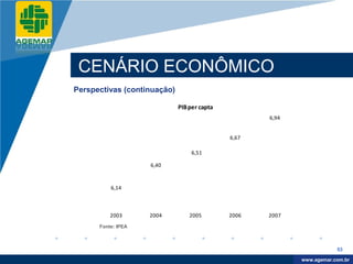 Company
LOGO




           CENÁRIO ECONÔMICO
          Perspectivas (continuação)

                                       PIB per capta
                                                              6,94


                                                       6,67

                                            6,51

                              6,40


                    6,14



                    2003      2004         2005        2006   2007
                Fonte: IPEA



                                                                                 53

                                                                      www.company.com
                                                                     www.agemar.com.br
 