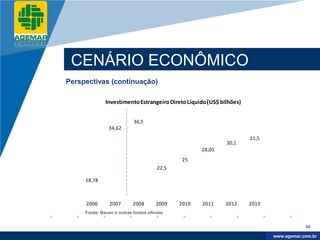 Company
LOGO




           CENÁRIO ECONÔMICO
          Perspectivas (continuação)

                        Investimento Estrangeiro Direto Líquido (US$ bilhões)


                                      36,5
                          34,62
                                                                                31,5
                                                                       30,1
                                                               28,05
                                                         25
                                                 22,5

               18,78



               2006       2007       2008       2009    2010   2011    2012     2013
               Fonte: Bacen e outras fontes oficiais


                                                                                                   56

                                                                                        www.company.com
                                                                                       www.agemar.com.br
 