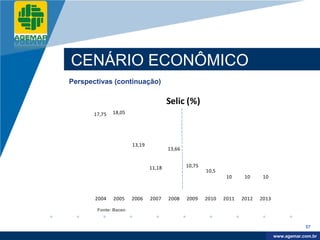 Company
LOGO




          CENÁRIO ECONÔMICO
          Perspectivas (continuação)

                                                 Selic (%)
                 17,75   18,05




                                 13,19
                                                 13,66


                                         11,18           10,75
                                                                 10,5
                                                                         10     10     10



                 2004    2005    2006    2007    2008    2009    2010   2011   2012   2013

                  Fonte: Bacen


                                                                                                         57

                                                                                              www.company.com
                                                                                             www.agemar.com.br
 