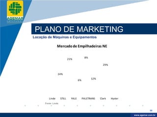 Company
LOGO




           PLANO DE MARKETING
          Locação de Máquinas e Equipamentos

                           Mercado de Empilhadeiras NE

                                                      8%
                                       21%

                                                                   29%


                           24%
                                                           12%
                                                6%




                   Linde       STILL     YALE        PALETRANS   Clark   Hyster
                Fonte: Linde


                                                                                              90

                                                                                   www.company.com
                                                                                  www.agemar.com.br
 