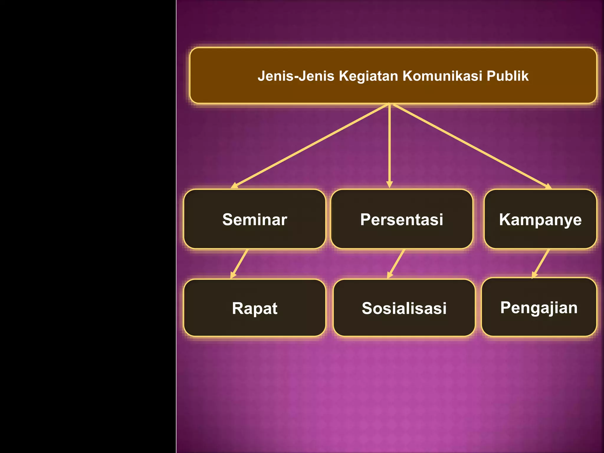 Memahami para agen komunikasi publik dan strateginya efektif