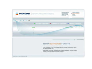 Publicité Montréal Conception Site Web -