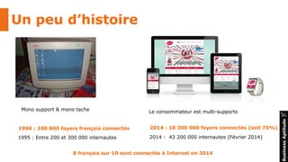 Un peu d’histoire
BusinessAptitude
Mono support & mono tache Le consommateur est multi-supports
1996 : 100 000 foyers fran...