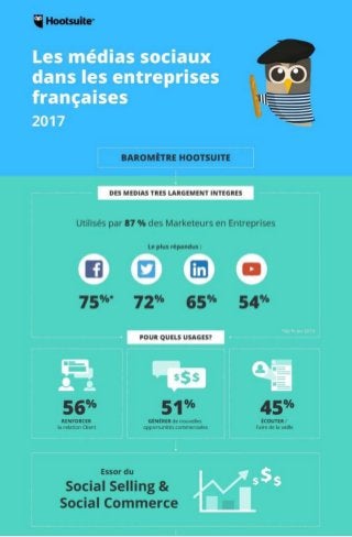 Quelle est la place des medias sociaux au sein des entreprises françaises ?