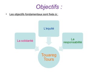 Objectifs :
•   Les objectifs fondamentaux sont fixés à :
 