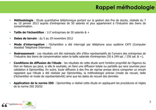 Rappel méthodologie
Méthodologie : Etude quantitative téléphonique portant sur la gestion des fins de stocks, réalisée du 7
au 10 janvier 2013 auprès d’entreprises de 50 salariés et plus appartenant à l’Industrie des biens de
consommation.
Taille de l’échantillon : 117 entreprises de 50 salariés & +
Dates de terrain : du 5 au 29 novembre 2012
Mode d’interrogation : l’échantillon a été interrogé par téléphone sous système CATI (Computer
Assisted Telephone Interview)
Redressement : Les résultats ont été redressés afin d’être représentatifs de l’univers des entreprises de
l’industrie des biens de consommation selon la taille salariale d’entreprises (50 à 249 sal. / 250 sal. & +).
Conditions de diffusion de l’étude : les résultats de cette étude sont l’entière propriété de l’Agence du
Don en Nature qui peut, si elle le souhaite, en faire une diffusion totale ou partielle qui sera soumise pour
validation à OpinionWay. En outre, toute diffusion à des fins de reprise presse devra comporter un encart
rappelant que l’étude a été réalisée par OpinionWay, la méthodologie précise (mode de recueil, taille
d’échantillon et mode de représentativité) ainsi que les dates de recueil des données
Application de la norme ISO : OpinionWay a réalisé cette étude en appliquant les procédures et règles
de la norme ISO 20252

3

 