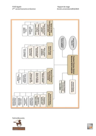 FSJESAgadir Rapportde stage
2ème
année Economie etGestion Année universitaire2013/2014
FatimaBousseta
14
 