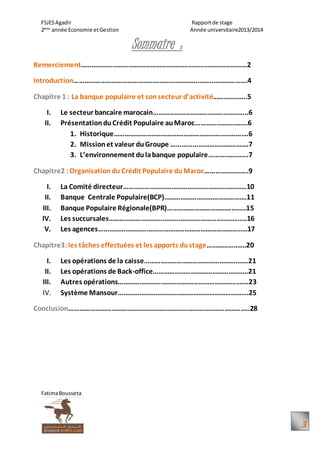FSJESAgadir Rapportde stage
2ème
année Economie etGestion Année universitaire2013/2014
FatimaBousseta
3
Sommaire :
Remerciement…………………………………………………………………………………2
Introduction…………………………………………………………………………………….4
Chapitre 1 : La banque populaire et sonsecteur d’activité……………….5
I. Le secteur bancaire marocain……………………………………………..6
II. PrésentationduCrédit Populaire auMaroc………………………..6
1. Historique…………………………………………………………..…….6
2. Missionet valeur duGroupe …………………………………….7
3. L’environnement dulabanque populaire………………….7
Chapitre2 :Organisation du Crédit Populaire duMaroc………………..….9
I. La Comité directeur……………………………………………………………10
II. Banque Centrale Populaire(BCP)……………………………………….11
III. Banque Populaire Régionale(BPR)………………………………..……15
IV. Les succursales………………………………………………………………..…16
V. Les agences……………………………………………………………………..…17
Chapitre3: les tâches effectuées et les apports dustage………………….20
I. Les opérations de la caisse………………………………………………….21
II. Les opérations de Back-office……………………………………………..21
III. Autres opérations……………………………………………………………….23
IV. Système Mansour……………………………………………………………….25
Conclusion………………………………………………………………………………………..28
 