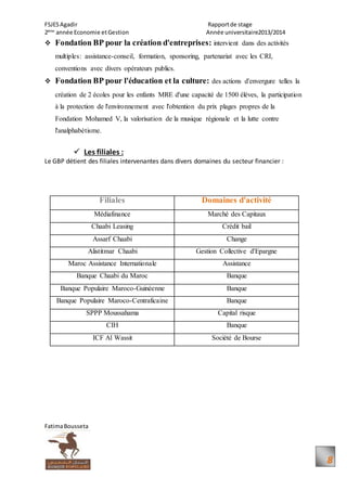 FSJESAgadir Rapportde stage
2ème
année Economie etGestion Année universitaire2013/2014
FatimaBousseta
8
 Fondation BP pour la création d'entreprises: intervient dans des activités
multiples: assistance-conseil, formation, sponsoring, partenariat avec les CRI,
conventions avec divers opérateurs publics.
 Fondation BP pour l'éducation et la culture: des actions d'envergure telles la
création de 2 écoles pour les enfants MRE d'une capacité de 1500 élèves, la participation
à la protection de l'environnement avec l'obtention du prix plages propres de la
Fondation Mohamed V, la valorisation de la musique régionale et la lutte contre
l'analphabétisme.
 Les filiales :
Le GBP détient des filiales intervenantes dans divers domaines du secteur financier :
Filiales Domaines d'activité
Médiafinance Marché des Capitaux
Chaabi Leasing Crédit bail
Assarf Chaabi Change
Alistitmar Chaabi Gestion Collective d'Epargne
Maroc Assistance Internationale Assistance
Banque Chaabi du Maroc Banque
Banque Populaire Maroco-Guinéenne Banque
Banque Populaire Maroco-Centraficaine Banque
SPPP Moussahama Capital risque
CIH Banque
ICF Al Wassit Société de Bourse
 